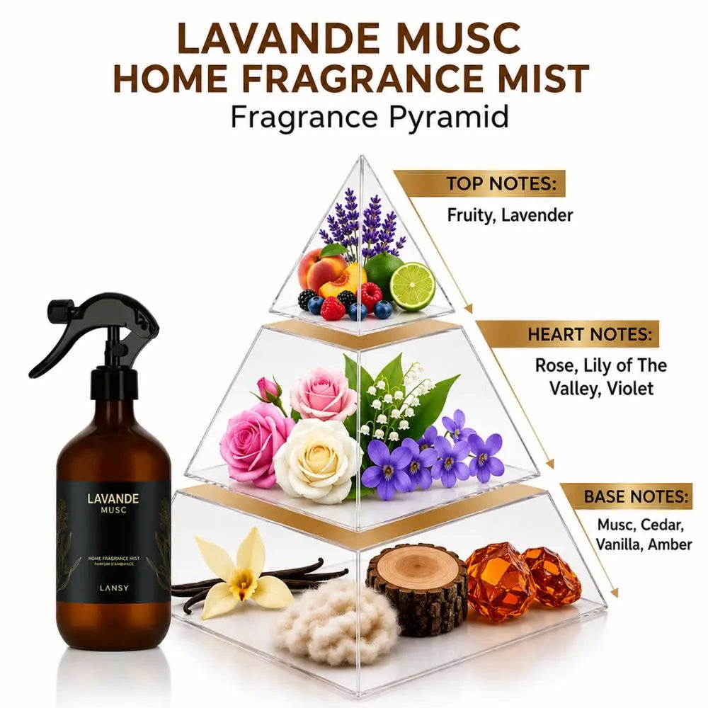 LANSY Lavande Musc Home Fragrance Mist pyramid showing fruity, lavender, floral, musk and amber notes.