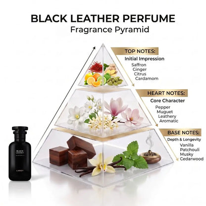 A perfume pyramid diagram labeled &