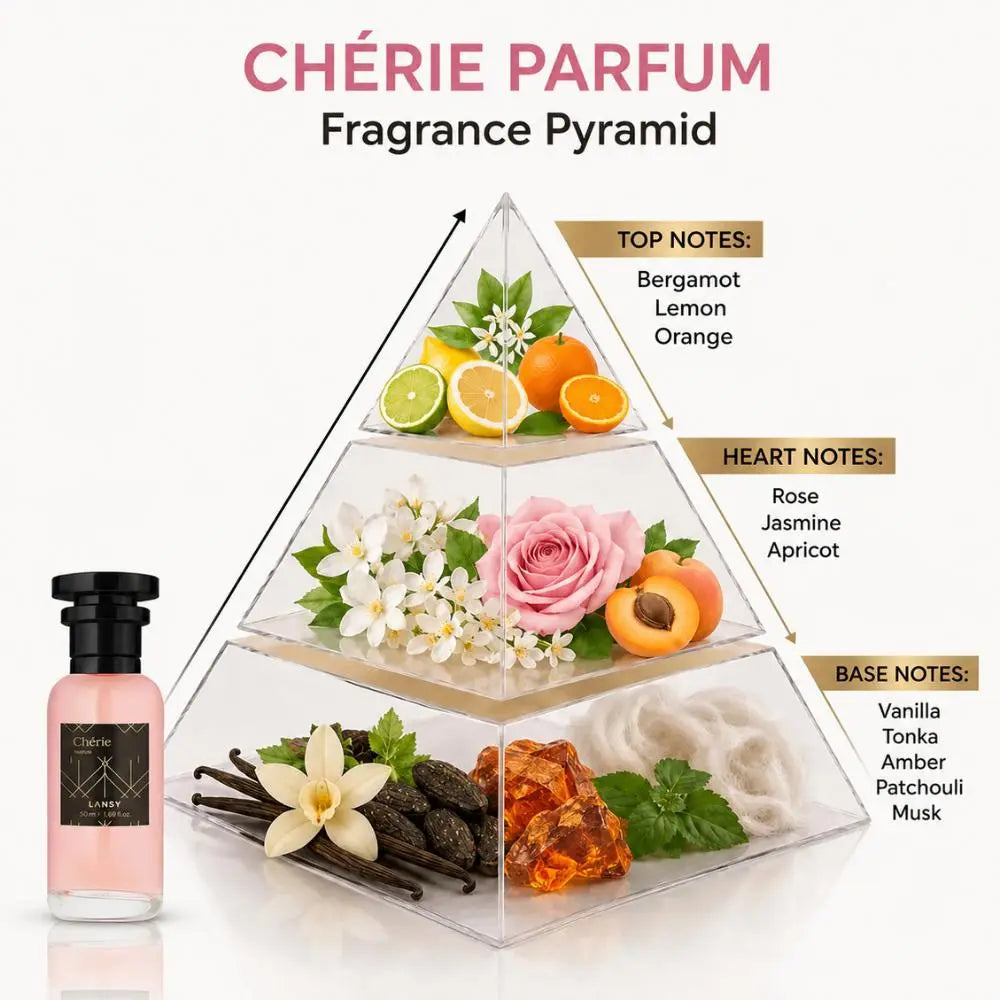 LANSY Cherie Parfum fragrance pyramid showing top, heart and base notes