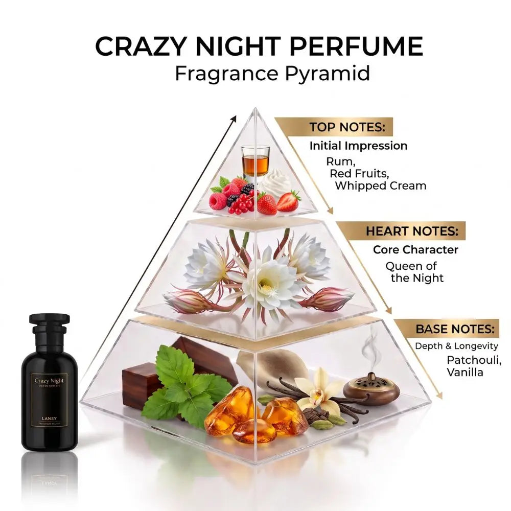 Fragrance pyramid graphic for Crazy Night Perfume listing top notes (Rum, Red Fruits), heart notes (Queen of the Night), and base notes (Patchouli, Vanilla).