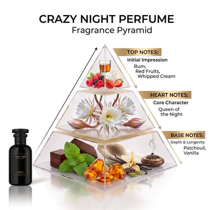 Fragrance pyramid graphic for Crazy Night Perfume listing top notes (Rum, Red Fruits), heart notes (Queen of the Night), and base notes (Patchouli, Vanilla).