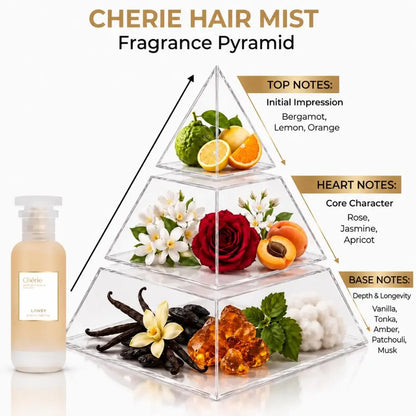 LANSY Cherie Hair Mist fragrance pyramid showing top, heart and base notes.