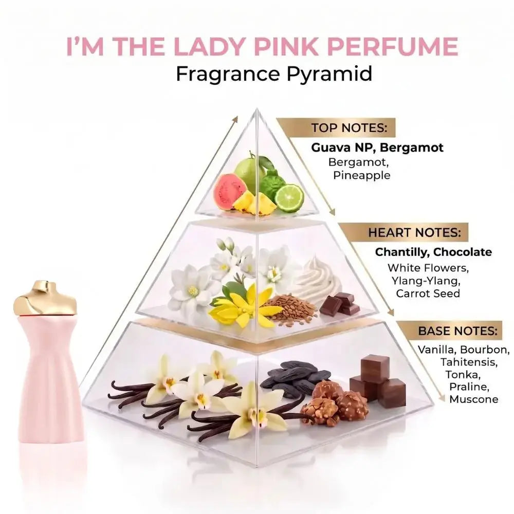A perfume fragrance pyramid diagram on a white background, with a pink perfume bottle at left and a clear triangular pyramid showing layered scent notes: top notes of guava, bergamot, and pineapple; heart notes of chantilly, chocolate, ylang-ylang, and carrot seed; base notes of vanilla, bourbon, tahitian, tonka, praline, and muscone.