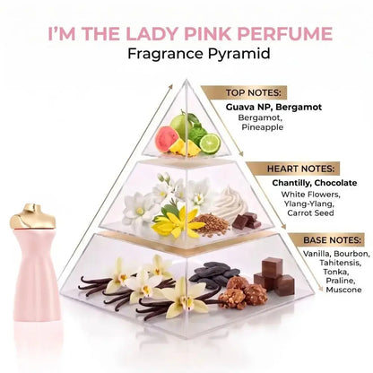 A perfume fragrance pyramid diagram on a white background, with a pink perfume bottle at left and a clear triangular pyramid showing layered scent notes: top notes of guava, bergamot, and pineapple; heart notes of chantilly, chocolate, ylang-ylang, and carrot seed; base notes of vanilla, bourbon, tahitian, tonka, praline, and muscone.