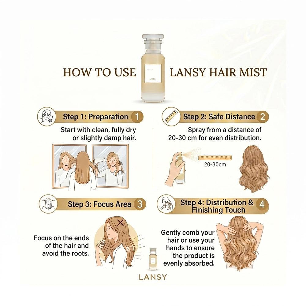 Instructions on how to use LANSY Hair Mist with step-by-step illustrations and text.