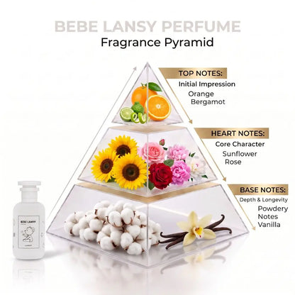 LANSY BEBE perfume fragrance pyramid showing top, heart and base notes.