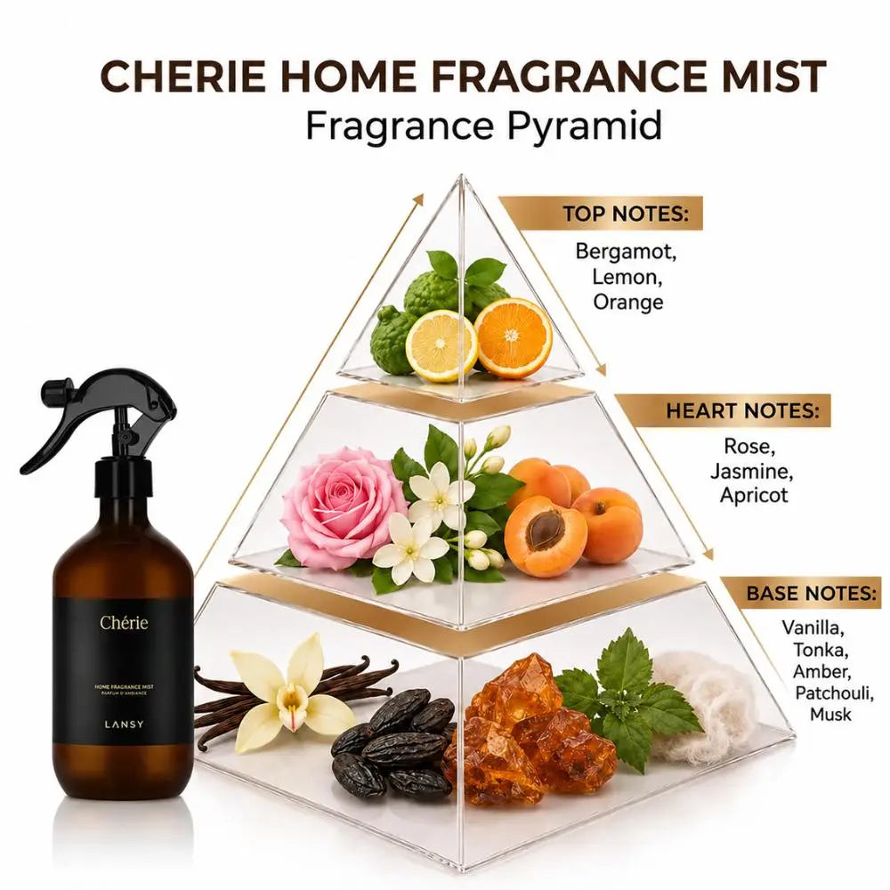 LANSY Cherie Home Fragrance Mist pyramid showing top, heart and base notes.