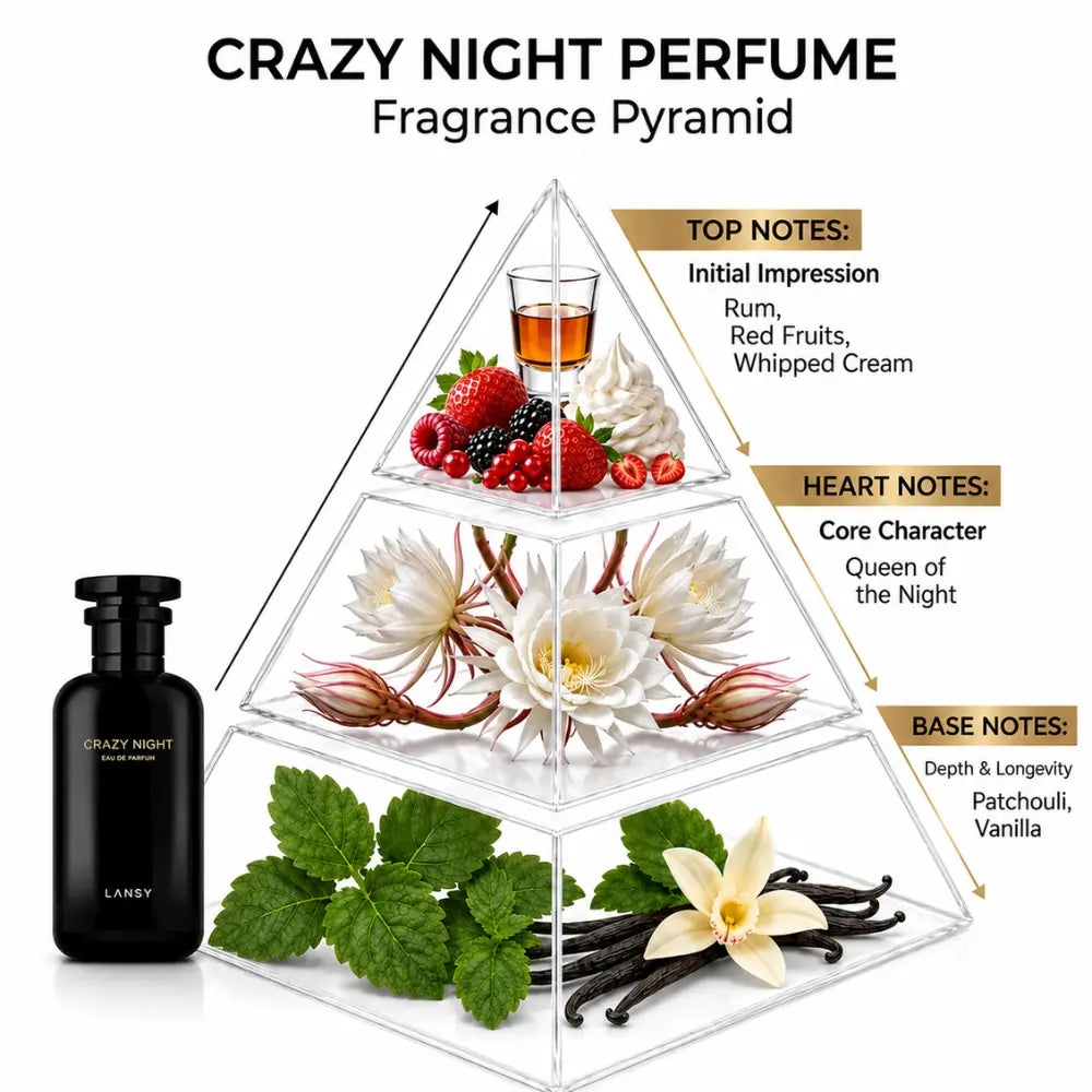 LANSY Crazy Night perfume fragrance pyramid showing top, heart and base notes.
