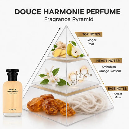 LANSY Douce Harmonie perfume fragrance pyramid showing top, heart and base notes.