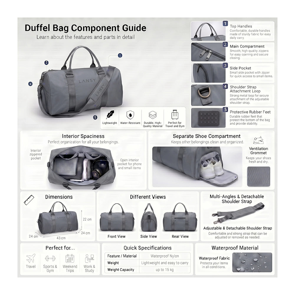 LANSY duffel bag component guide showing features and parts.