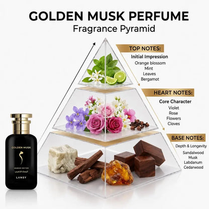 LANSY Golden Musk perfume fragrance pyramid showing top, heart and base notes.