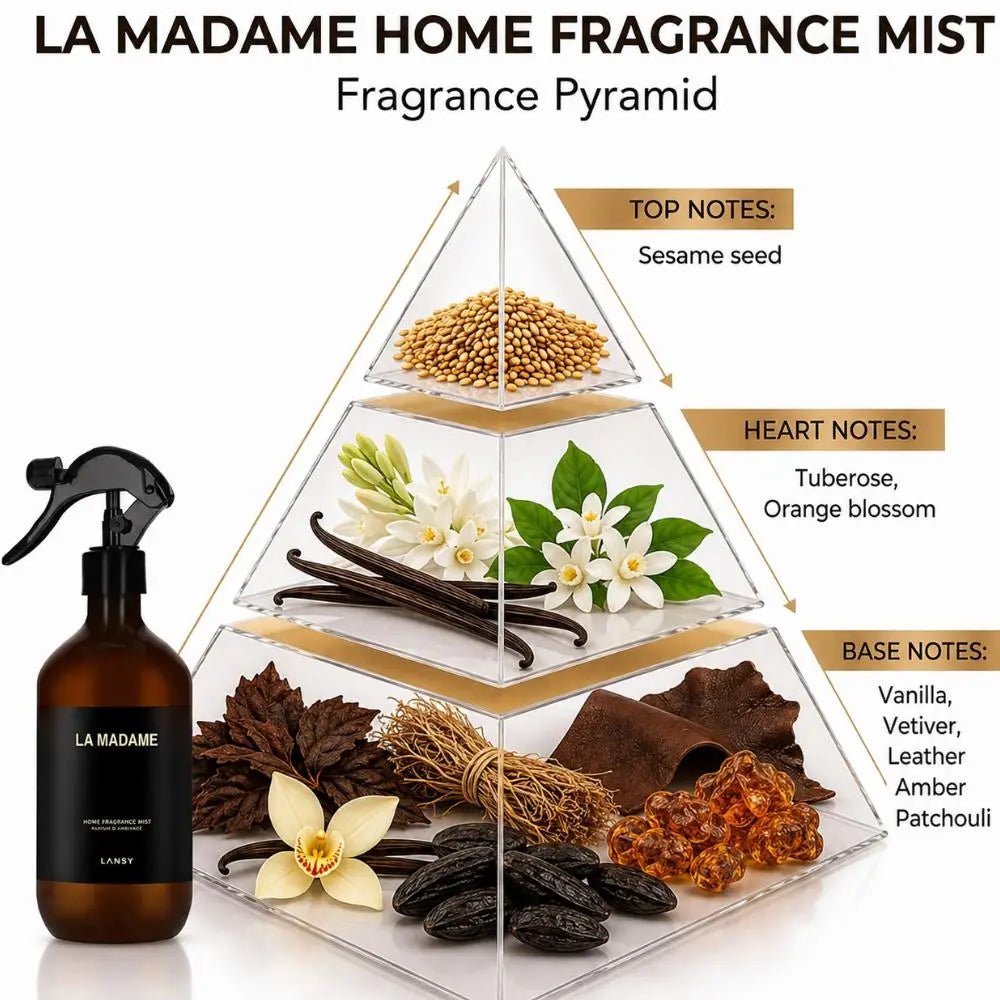 LANSY La Madame Home Fragrance Mist pyramid showing top, heart and base notes.
