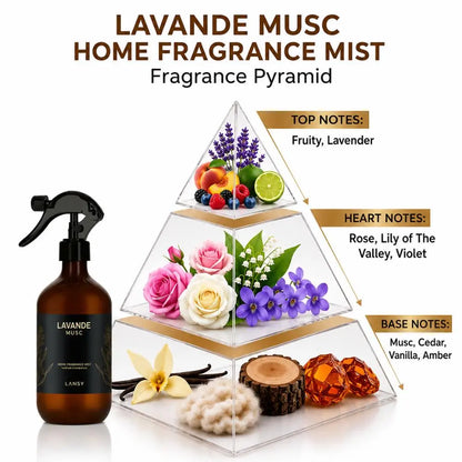 LANSY Lavande Musc Home Fragrance Mist pyramid showing fruity, lavender, floral, musk and amber notes.