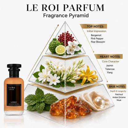 LANSY Le Roi Parfum fragrance pyramid showing top, heart and base notes.