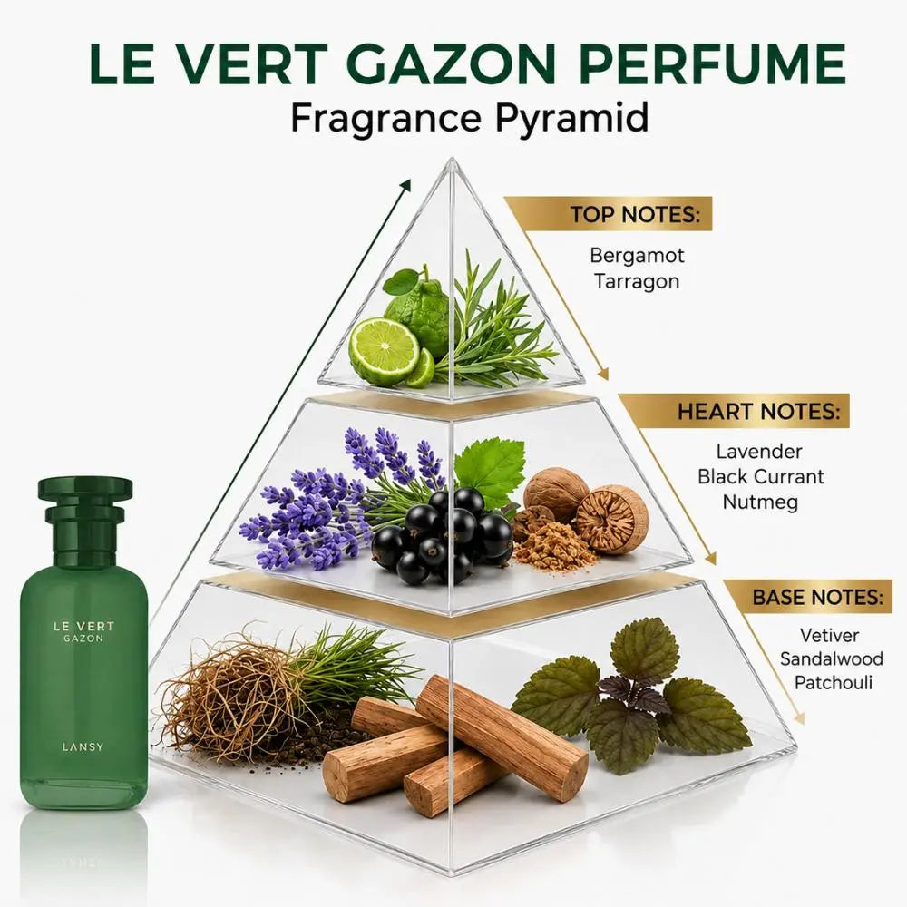 LANSY Le Vert Gazon perfume fragrance pyramid showing top, heart and base notes.