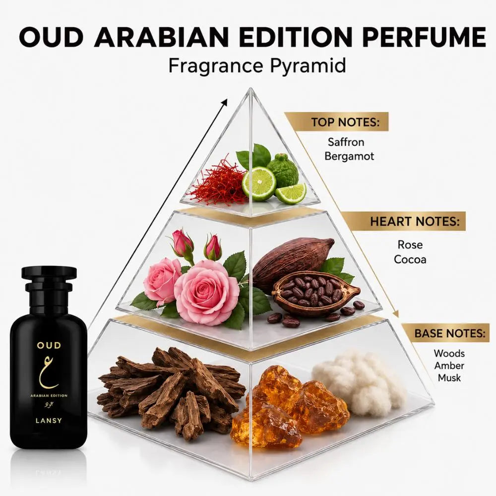 LANSY Oud Arabian Edition perfume fragrance pyramid showing top, heart and base notes.