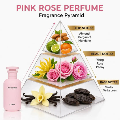 LANSY Pink Rose perfume fragrance pyramid showing top, heart and base notes.
