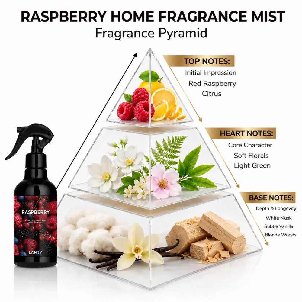 LANSY Raspberry Home Fragrance Mist pyramid showing raspberry, citrus, floral, cotton and woody notes.