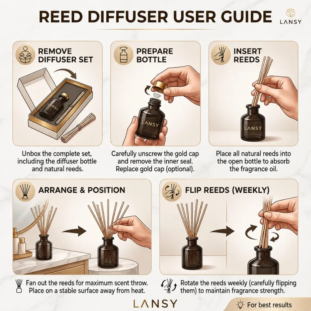 LANSY reed diffuser step-by-step user guide showing setup, reed placement, weekly flipping and care tips.