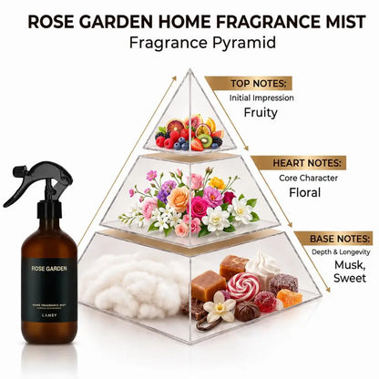 LANSY Rose Garden Home Fragrance Mist pyramid showing fruity, floral, musk and sweet notes.