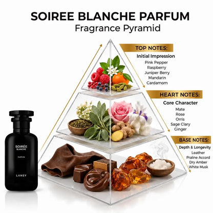 LANSY Soirée Blanche Parfum fragrance pyramid showing top, heart and base notes.