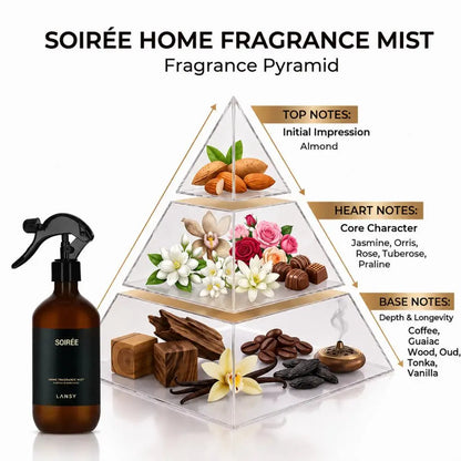 LANSY Soirée Home Fragrance Mist pyramid showing almond, floral, coffee, wood, tonka and vanilla notes.