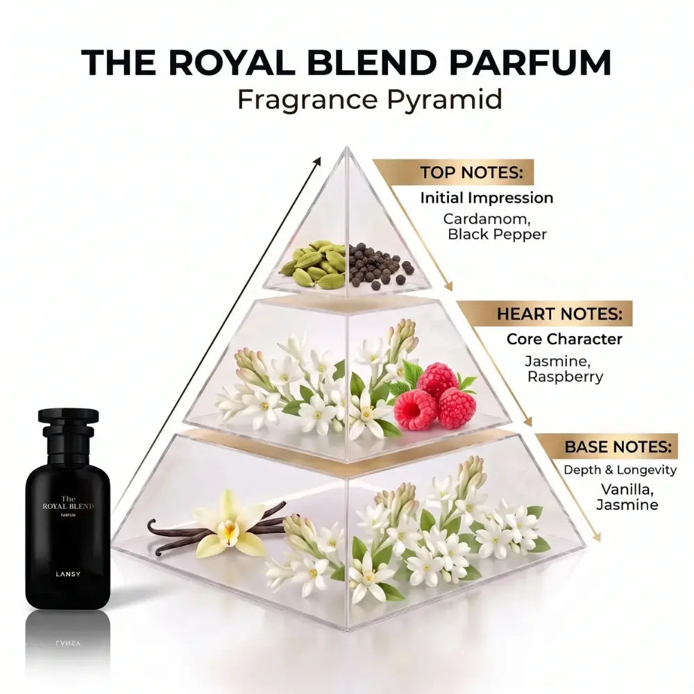 LANSY The Royal Blend Parfum fragrance pyramid showing top, heart and base notes.