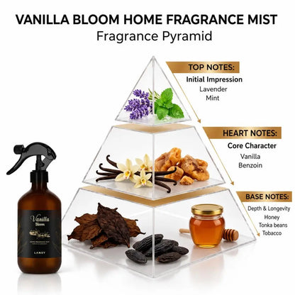 LANSY Vanilla Bloom Home Fragrance Mist pyramid showing top, heart and base notes.