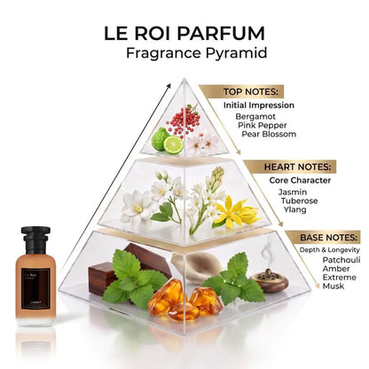 Fragrance pyramid graphic for Le Roi Parfum listing top notes (Bergamot, Pink Pepper), heart notes (Jasmin, Tuberose, Ylang), and base notes (Patchouli, Amber, Extreme Musk).