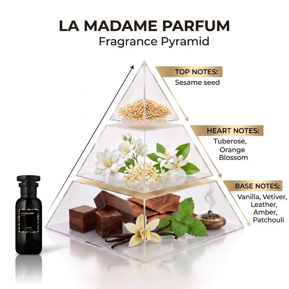 LANSY La Madame Parfum fragrance pyramid showing top, heart and base notes.