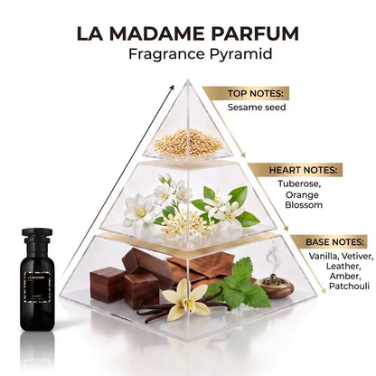 LANSY La Madame Parfum fragrance pyramid showing top, heart and base notes.
