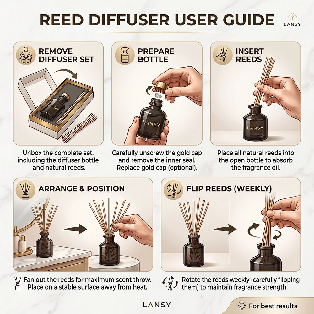 Lansy reed diffuser user guide with step-by-step instructions on how to use the diffuser.