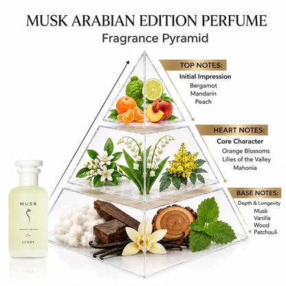 LANSY Musk Arabian Edition perfume fragrance pyramid showing top, heart and base notes.