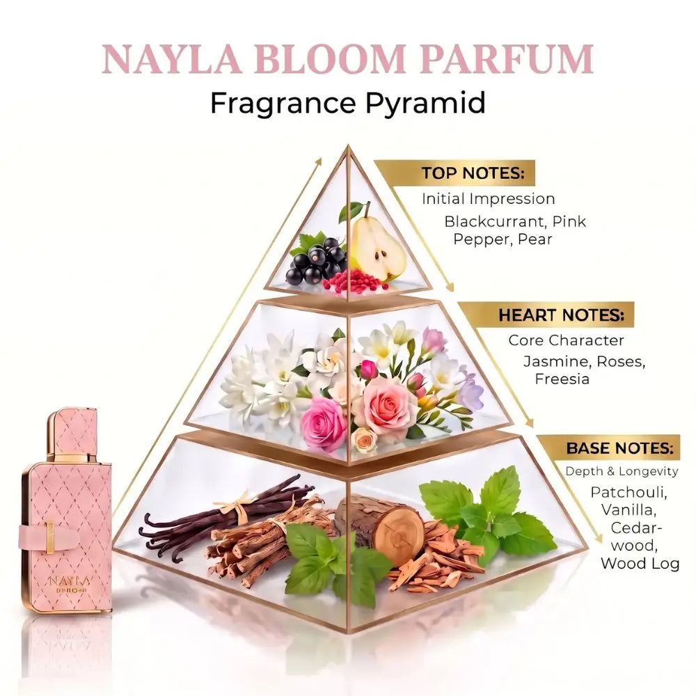 Nayla Bloom Parfum fragrance pyramid diagram with a perfume bottle on the left and a three-tiered pyramid showing top, heart, and base notes with ingredient illustrations on a white background.
