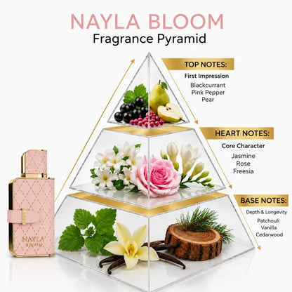 Nayla Bloom Fragrance Pyramid infographic showing a clear pyramid filled with layered botanical and floral elements, alongside a pink perfume bottle on a white background with scent notes labeled for top, heart, and base notes.