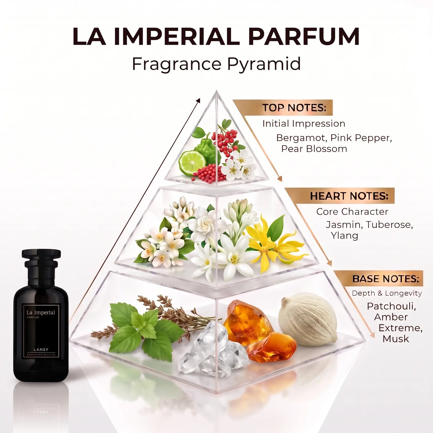 La Imperial Parfum fragrance pyramid diagram showing a black perfume bottle next to a clear three-tier pyramid filled with flowers, citrus, herbs, amber crystals, and ice, with labeled top notes, heart notes, and base notes on a white background.