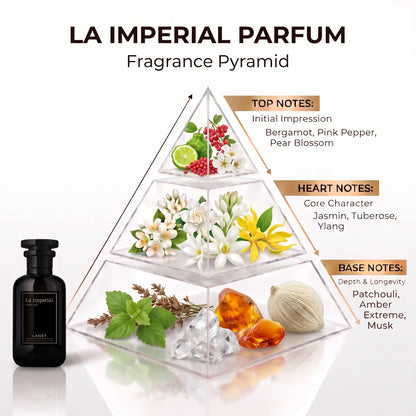 La Imperial Parfum fragrance pyramid diagram showing a black perfume bottle next to a clear three-tier pyramid filled with flowers, citrus, herbs, amber crystals, and ice, with labeled top notes, heart notes, and base notes on a white background.