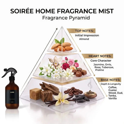 A clear pyramid-shaped fragrance pyramid labeled &