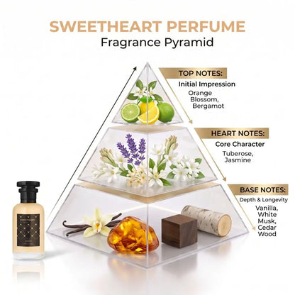 Sweetheart Perfume fragrance pyramid diagram displaying the top, heart, and base olfactory notes with ingredients.