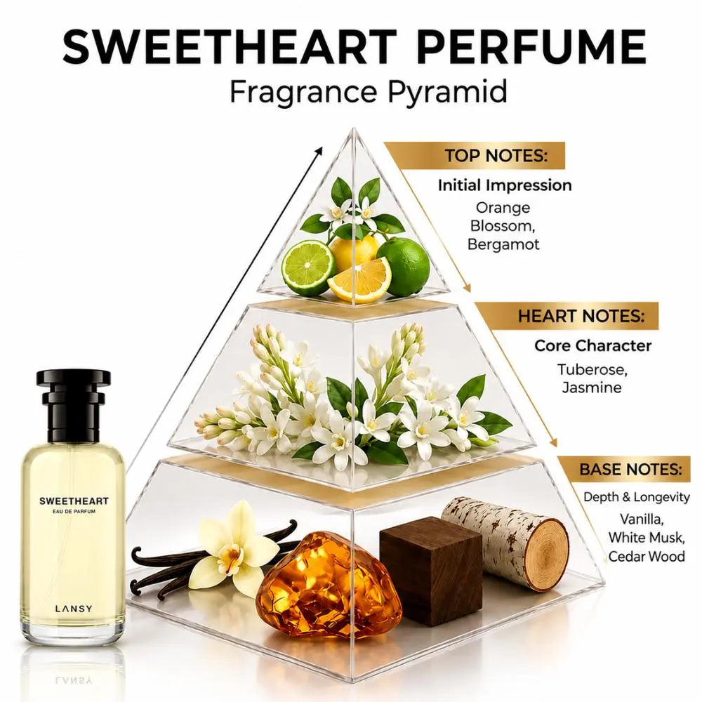 LANSY Sweetheart perfume fragrance pyramid showing top, heart and base notes.