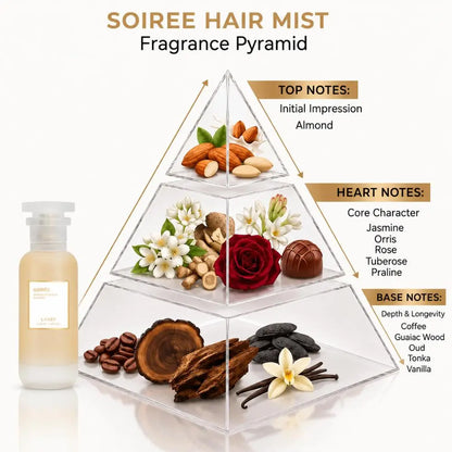 LANSY Soiree Hair Mist fragrance pyramid showing top, heart and base notes.