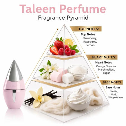 A pink and silver perfume atomizer bottle is shown beside a clear pyramid labeled &