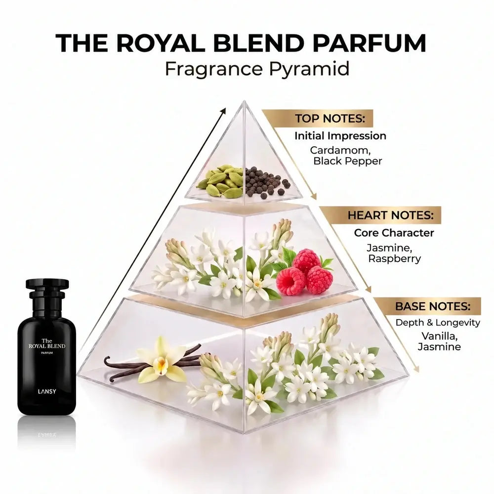 LANSY The Royal Blend Parfum fragrance pyramid showing top, heart and base notes.