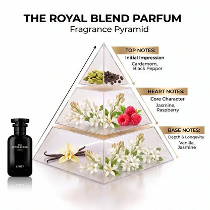 LANSY The Royal Blend Parfum fragrance pyramid showing top, heart and base notes.