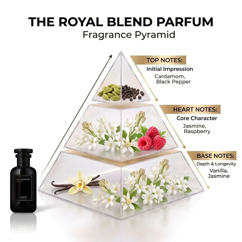 Fragrance pyramid graphic for The Royal Blend Parfum listing top notes (Cardamom, Black Pepper), heart notes (Jasmine, Raspberry), and base notes (Vanilla, Jasmine).