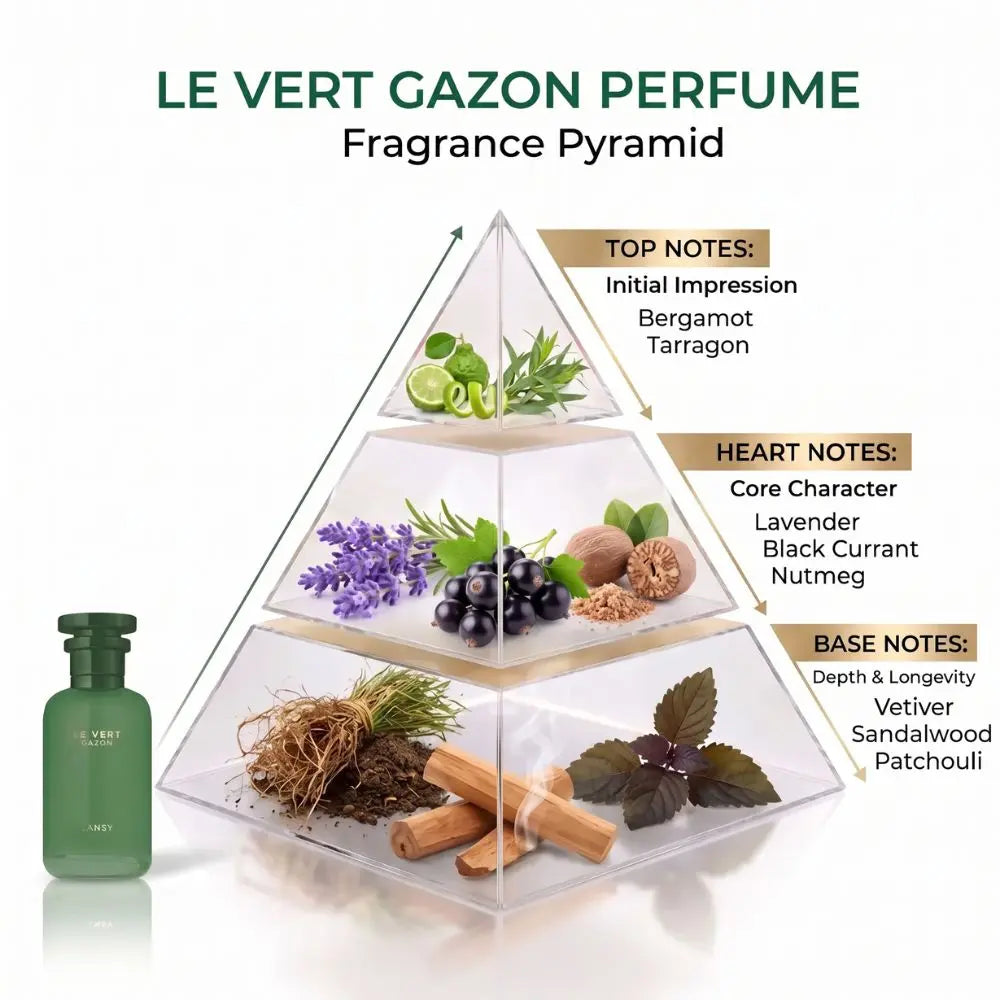 A perfume fragrance pyramid diagram labeled &